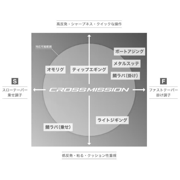 26クロスミッション SS